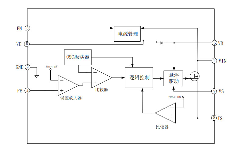 EGMICRO屹晶微DC-DC升降压IC EG1198描述