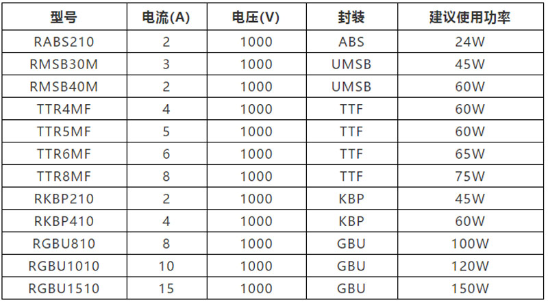 MDD快恢复桥堆RABS参数