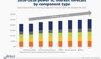 预计到 2026 年，纯电动汽车将占功率半导体总市场的 30%