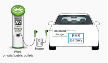 缺货潮延续！ST、NXP、ADI、瑞萨、安森美、高通、赛灵思等最新动态
